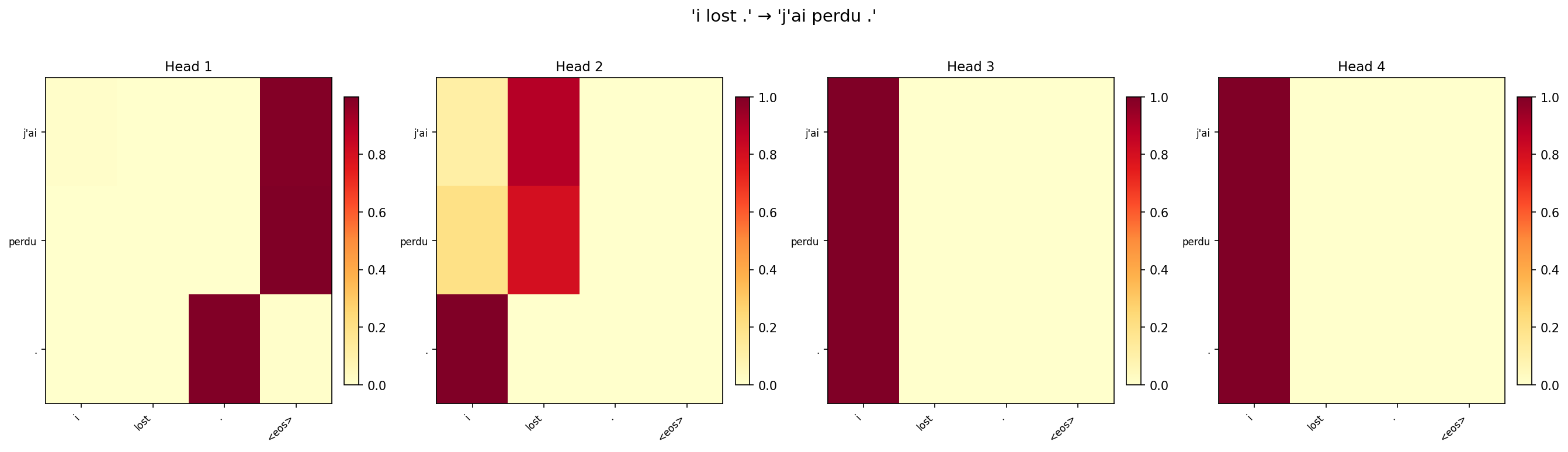 Multi-head attention: i lost .