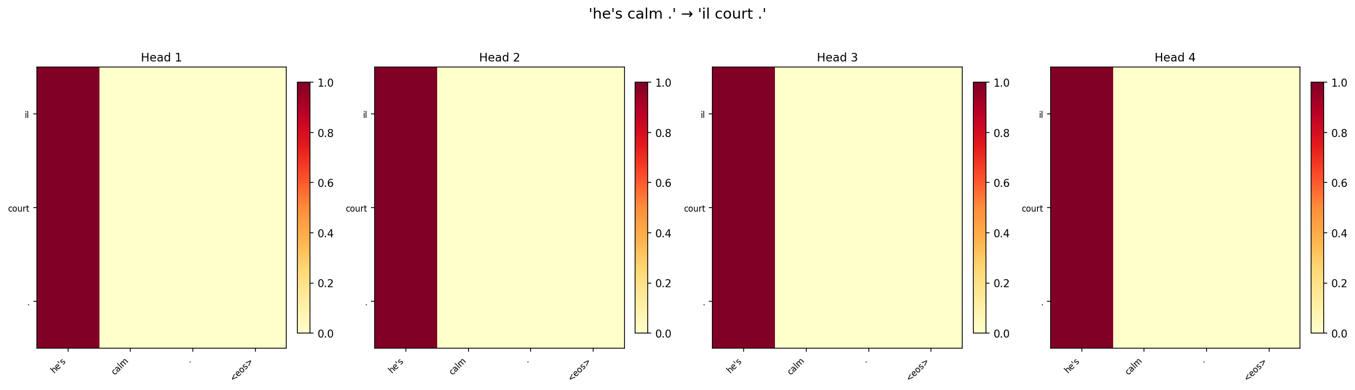 Multi-head attention: he's calm .