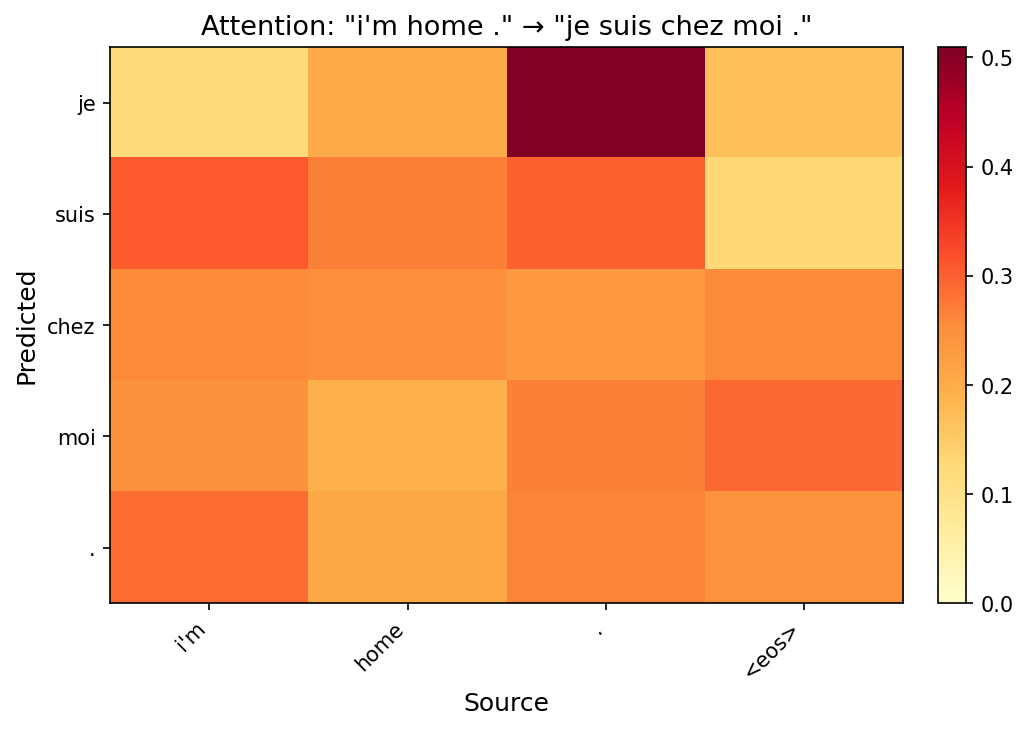 Attention: i'm home .